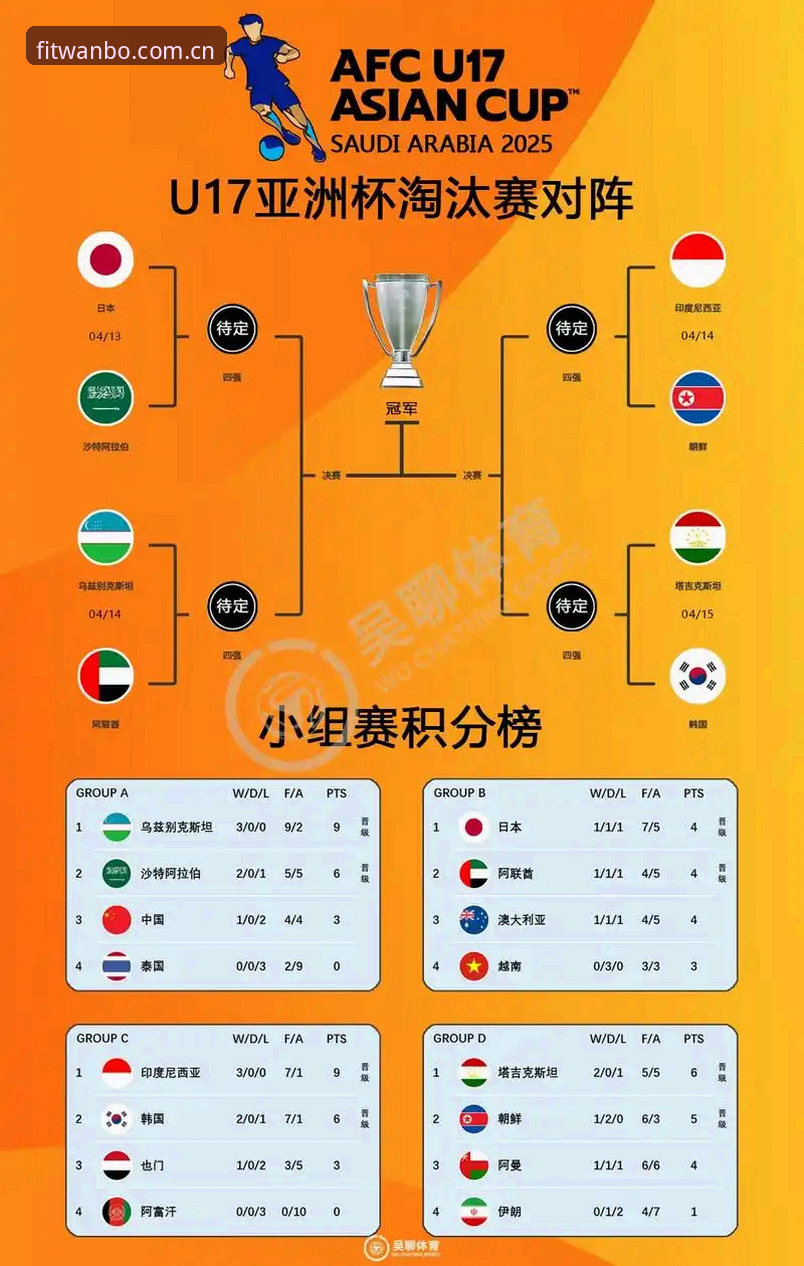 U17世界杯抽签深度解析：中国男女足命运几何？